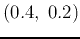 $(0.4,\;0.2)$