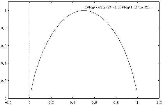 entropy.gif