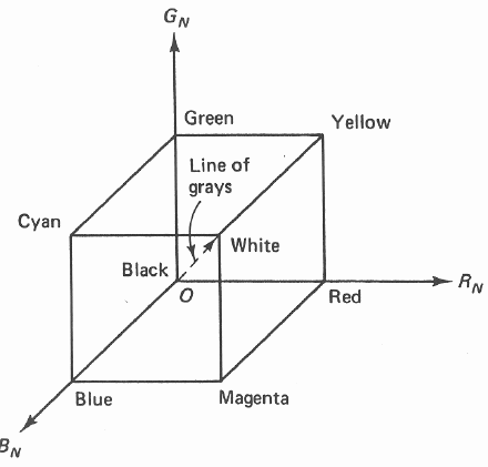 Color_cube_model.gif