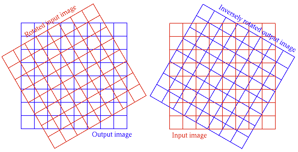 ImageRotate1.gif