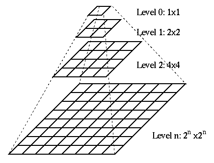 Image_Pyramid.gif