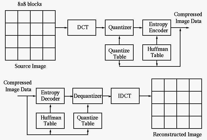 JPEG_diagram_1.gif