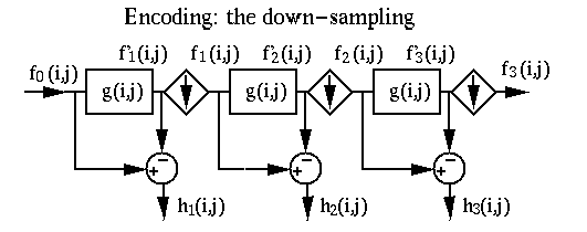 Laplacian_pyramid_1.gif