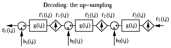 Laplacian_pyramid_2.gif
