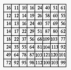 compression_quantization_matrix.gif