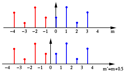dct.gif
