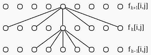 Gaussian-Laplacian Pyramid Image Coding