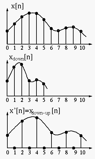 down_up_sampling.gif