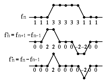 gradient_line_detection_1d.gif