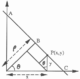 Straight Line Detection