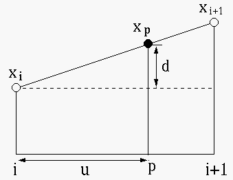 interpolate_1d.gif