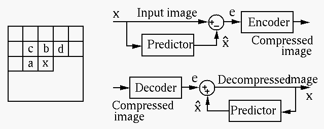 predictive_coding.gif