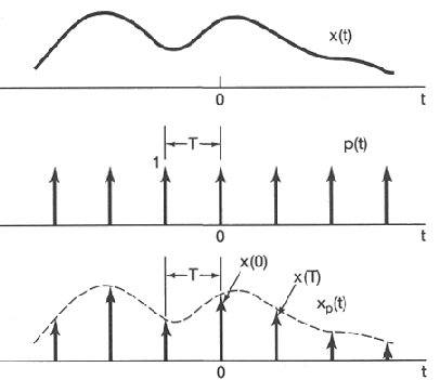 ../figures/sampling0.gif
