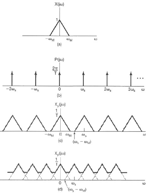 ../figures/sampling1.gif