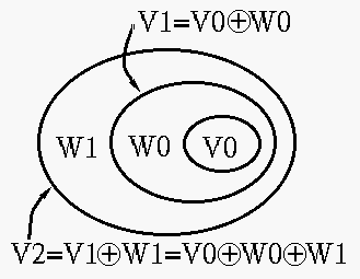 wavelet_1.gif