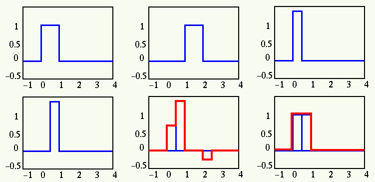 wavelet_form_1.gif
