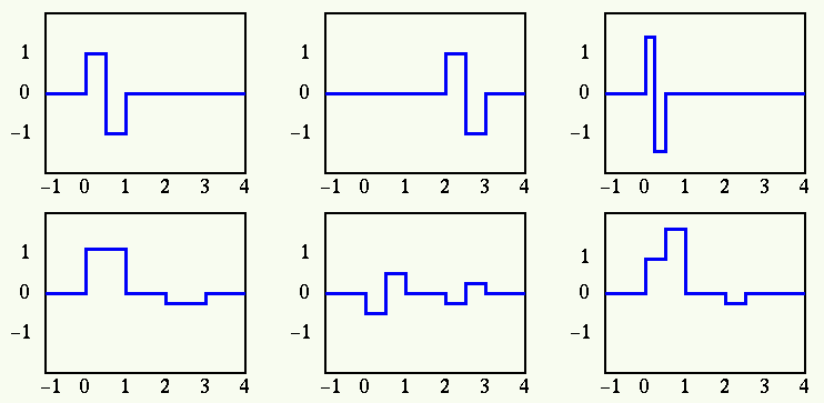 wavelet_form_2.gif