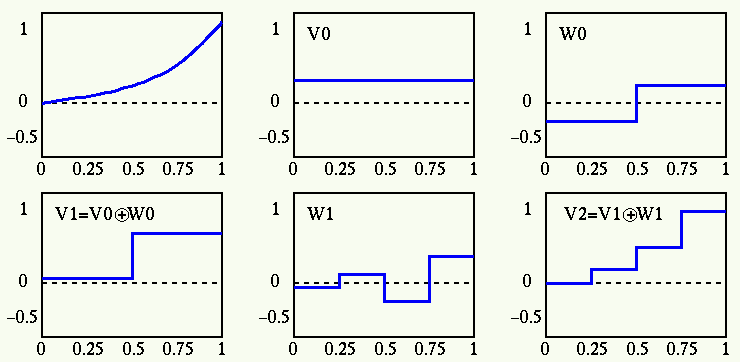 wavelet_form_3.gif