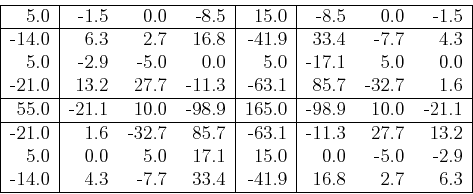 \begin{displaymath}\begin{tabular}{\vert r\vert rrr\vert r\vert rrr\vert} \hline...
... -7.7 & 33.4 &-41.9 & 16.8 & 2.7 & 6.3 \ \hline
\end{tabular}\end{displaymath}
