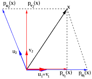 Aorthogonal.png