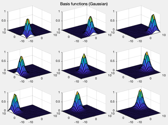 BasisFunctionsGaussian.png