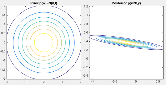 BayesianPrior.png