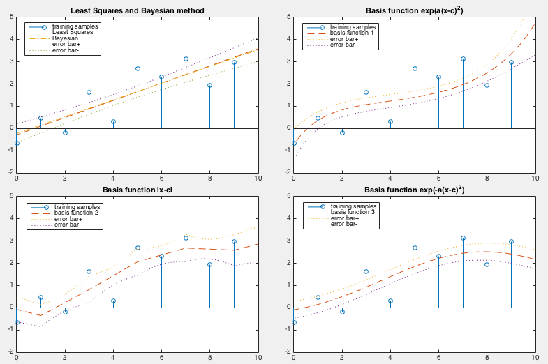 BayesianRegression.png