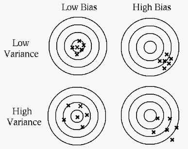 BiasVariance.png