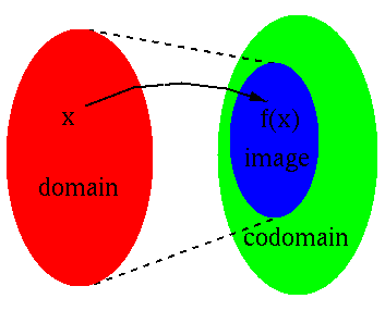 DomainCodomain.png