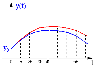 EulerIntegral.png