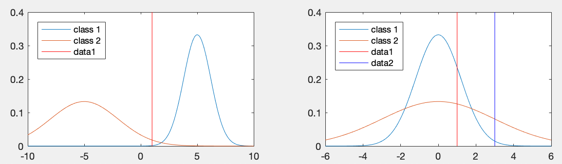 GaussianPlot1.png