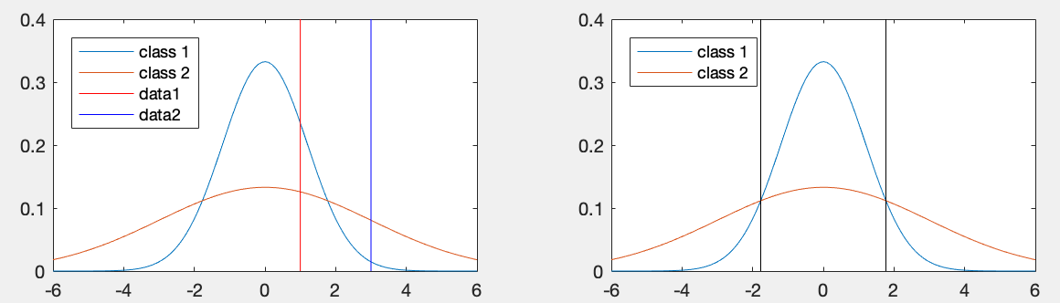 GaussianPlot2.png