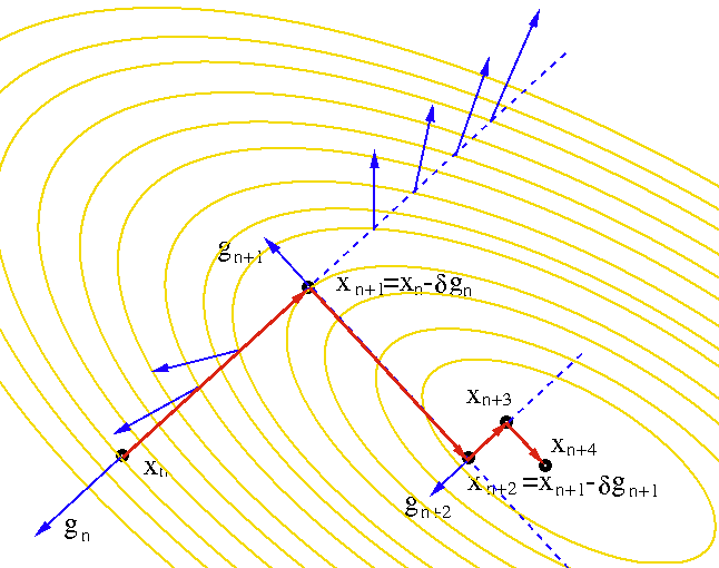 GradientDescent.png