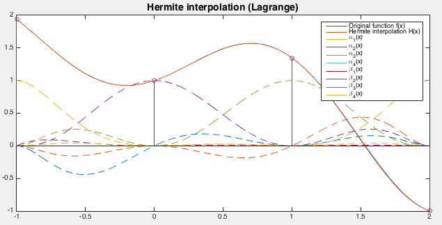 HermiteInterpolation1.png