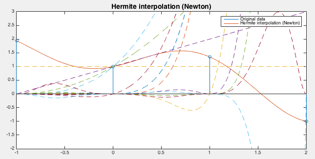 HermiteInterpolation2.png