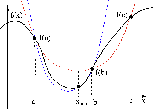 ParabolicInterpolate.png