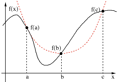 ParabolicInterpolate1.png