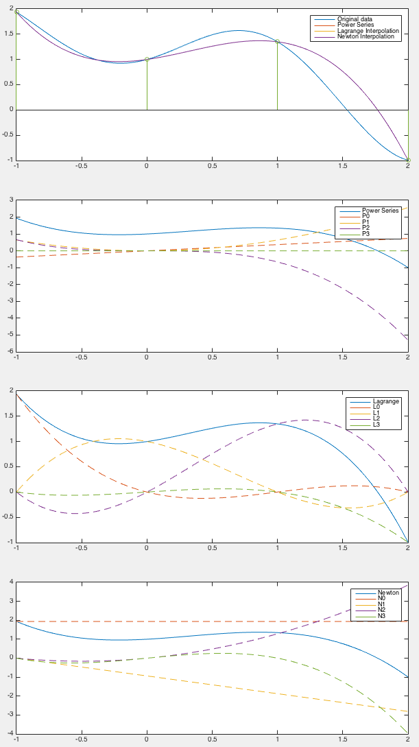 PolynomialInterpolate.png