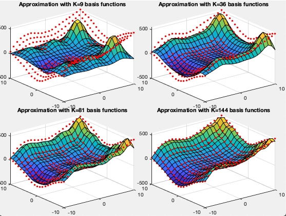 RegressionBFGaussian.png