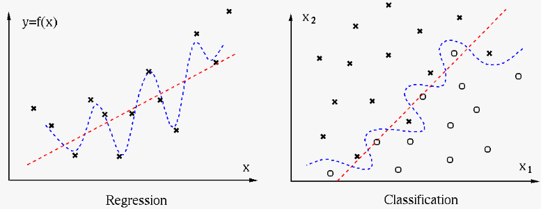 UnderOverFitting.png