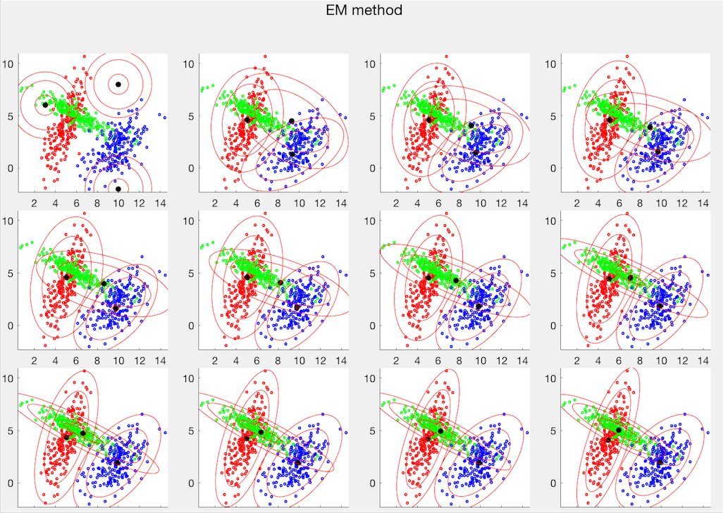 clusteringEM.png