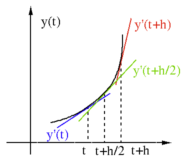 derivative.png