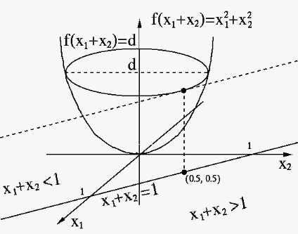 optConstrainedEx.png