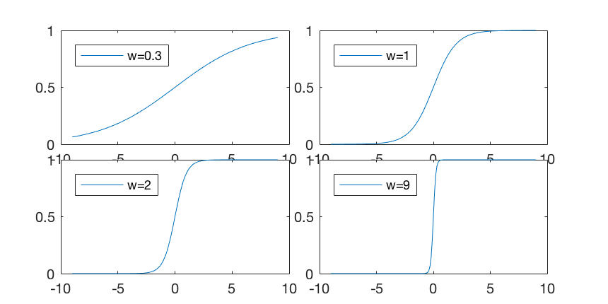 sigmoidPlots.png