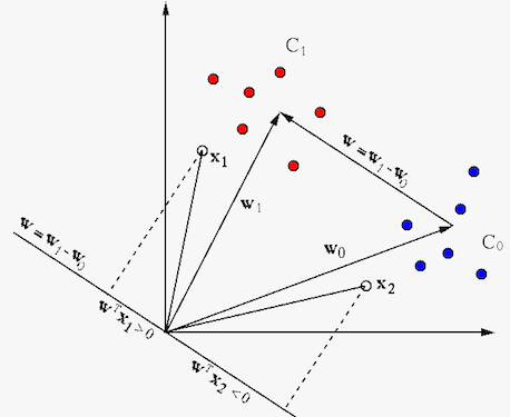 softmaxClassification.png