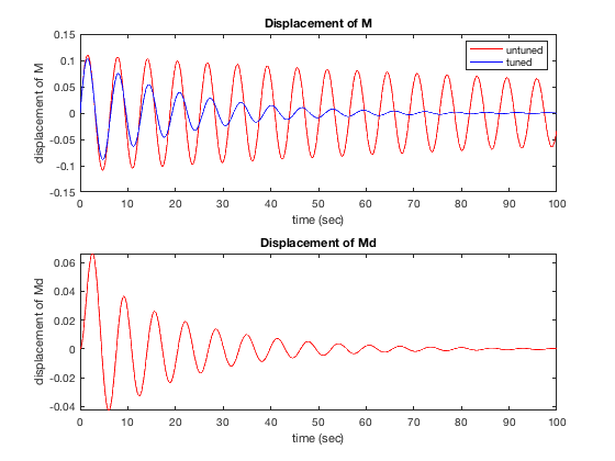 tunedMSDplots.png