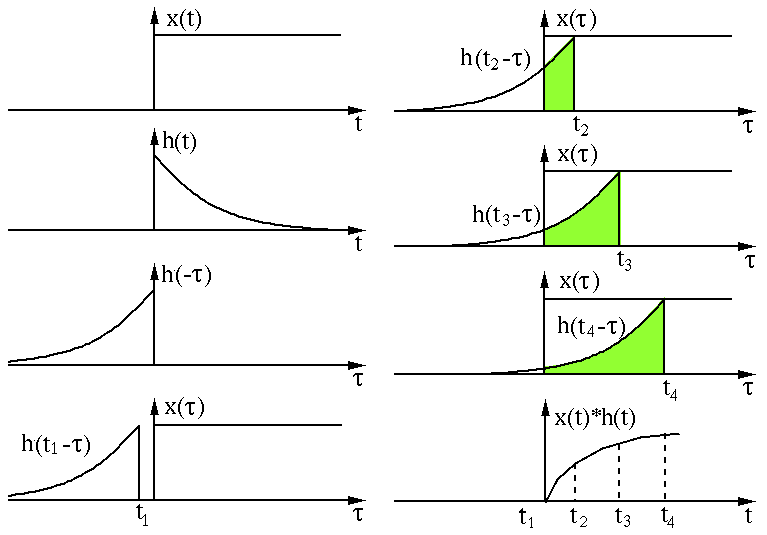 ConvolutionEx1.gif