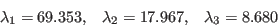 \begin{displaymath}
\lambda_1=69.353,\;\;\;\lambda_2=17.967,\;\;\;\lambda_3=8.680
\end{displaymath}