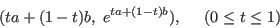 \begin{displaymath}
( ta+(1-t)b,\;e^{ta+(1-t)b} ),\;\;\;\;\;(0\le t\le 1)
\end{displaymath}