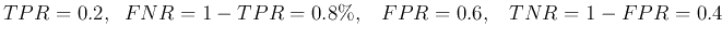 $TPR=0.2,\;\;FNR=1-TPR=0.8\%,\;\;\;FPR=0.6,\;\;\;TNR=1-FPR=0.4$